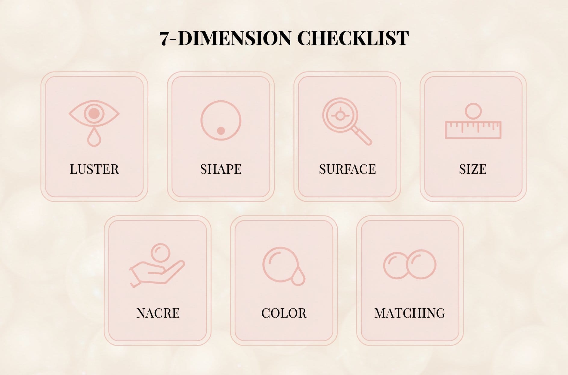 Pearl quality checklist - the 7-dimension overview grid showing luster, shape, surface, size, nacre, color, matching as labeled cards