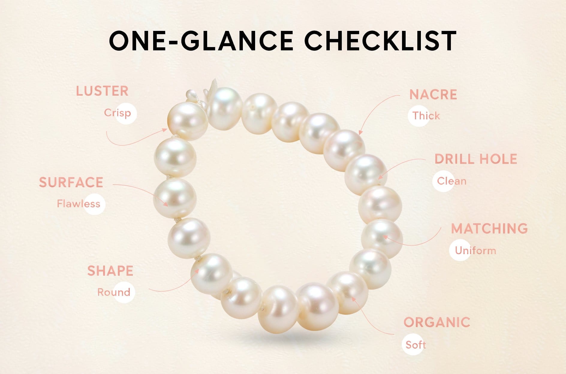 Pearl quality checklist - quality by budget comparison: freshwater $100-300 (5.5-6.0mm round, good luster), akoya $100-300 (6.5-7.0mm round, very good luster), tahitian $300+ (8.0-8.5mm near-round, excellent luster)