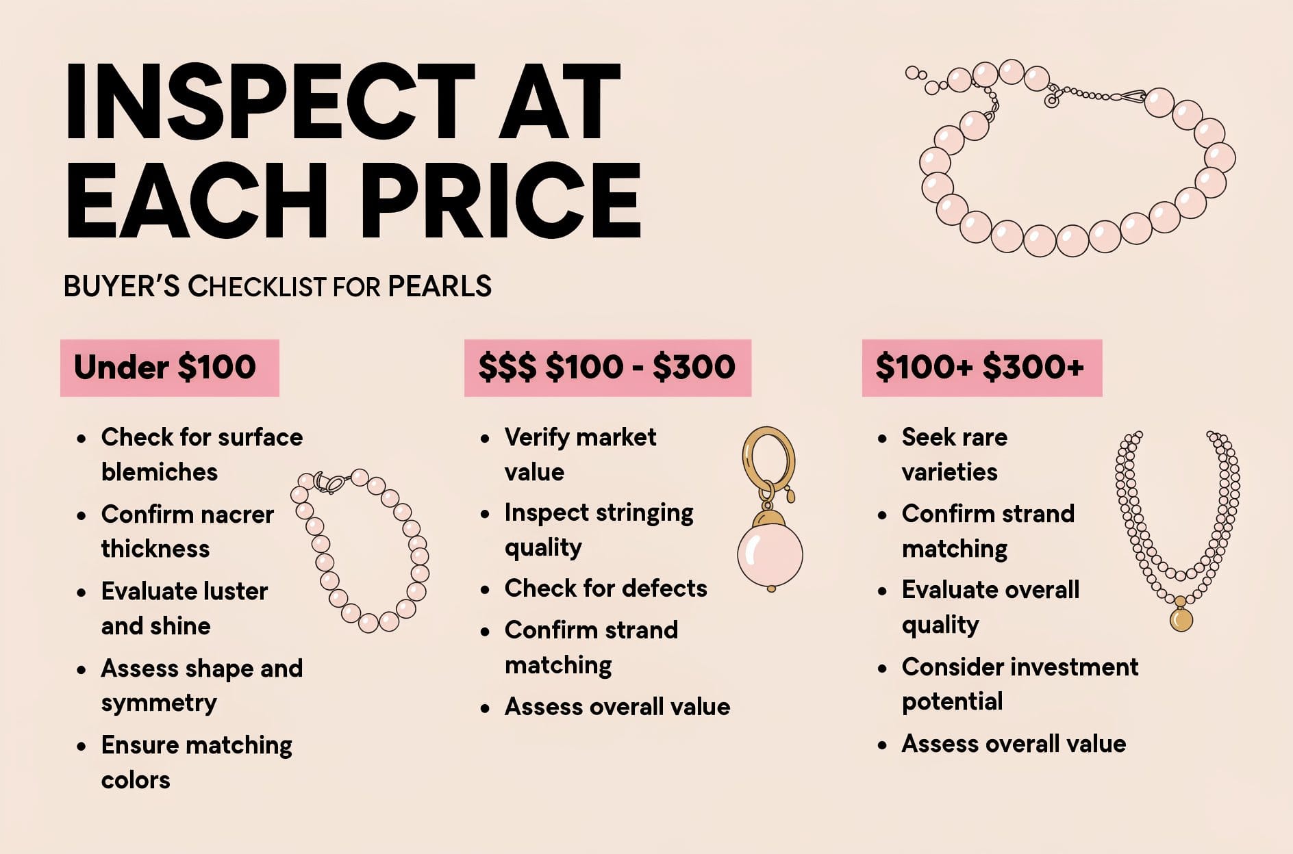 Pearl quality checklist - one-glance summary: luster (crisp), surface (flawless), shape (round), nacre (thick), drill hole (clean), matching (uniform), organic (soft) annotations on a pearl bracelet